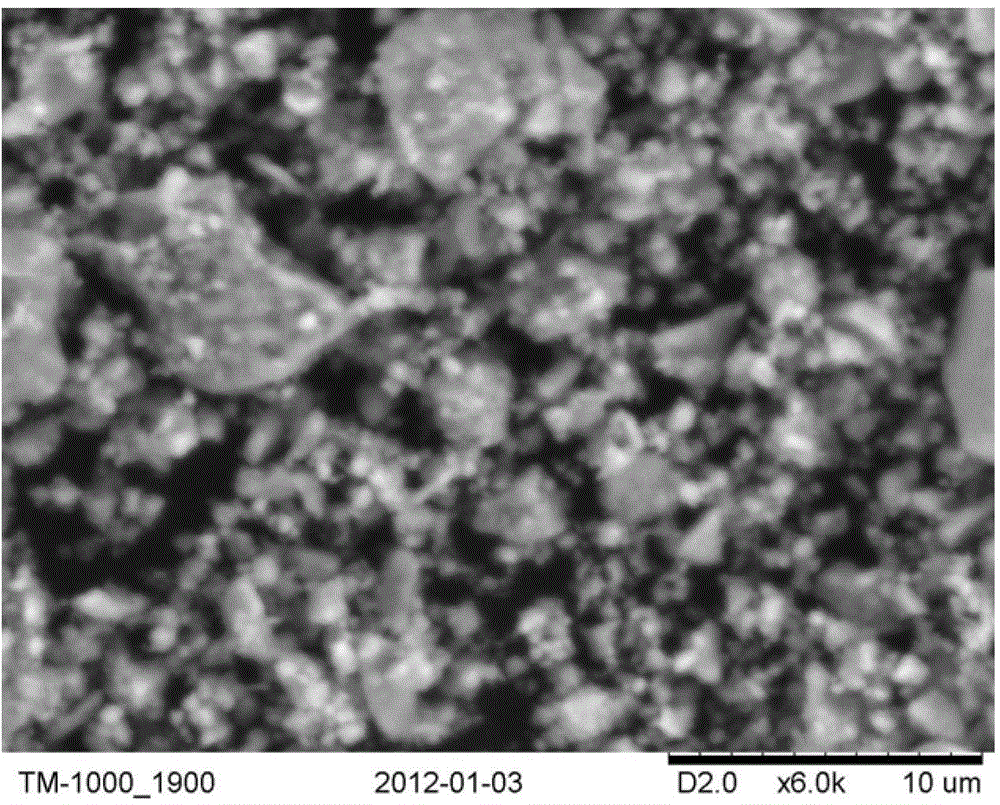 A kind of preparation method of perovskite type photocatalyst and its products