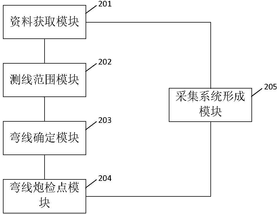 Determination method and device for seismic data acqusition system