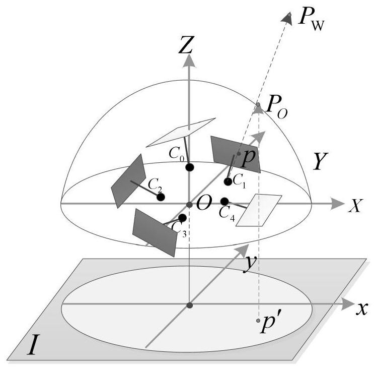 Multi-head panoramic camera combined calibration method