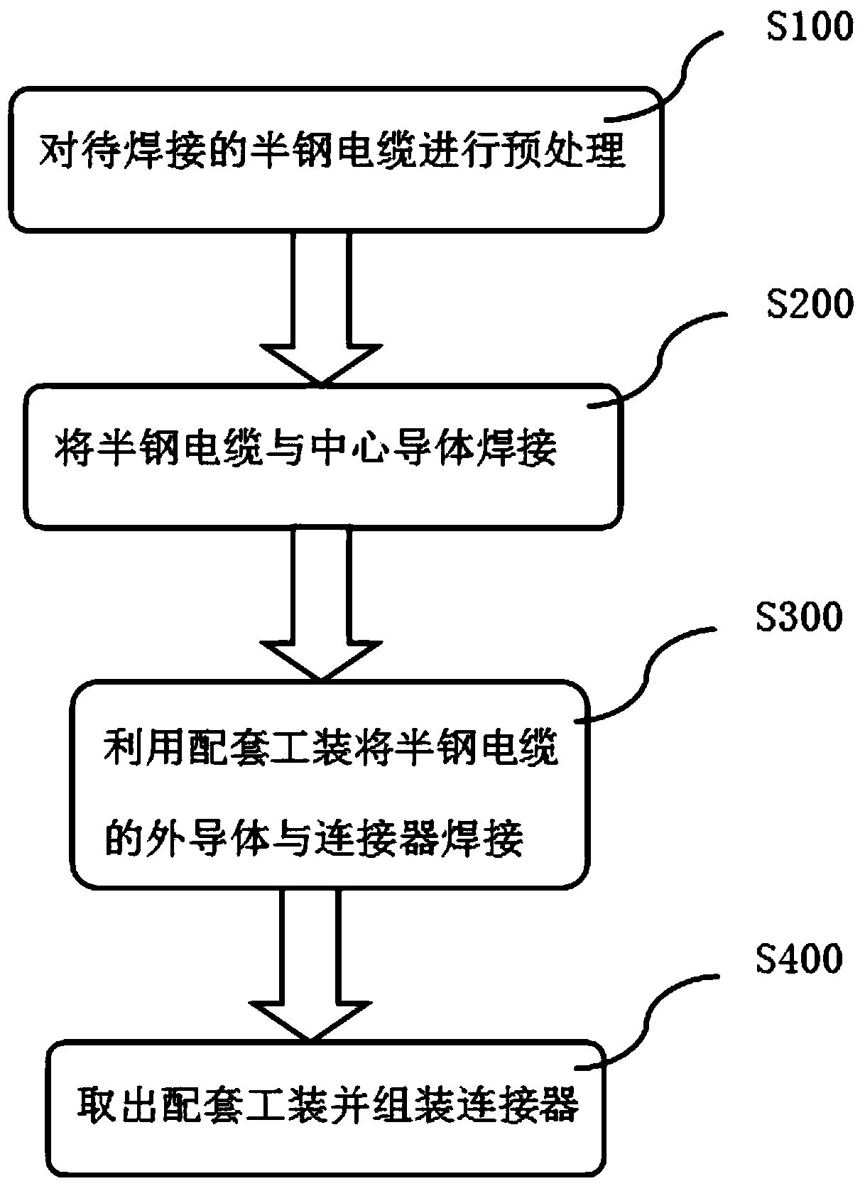 A semi-rigid cable welding void rate control method and supporting tooling