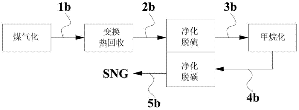 Gas purification method applied to coal-based synthetic natural gas device