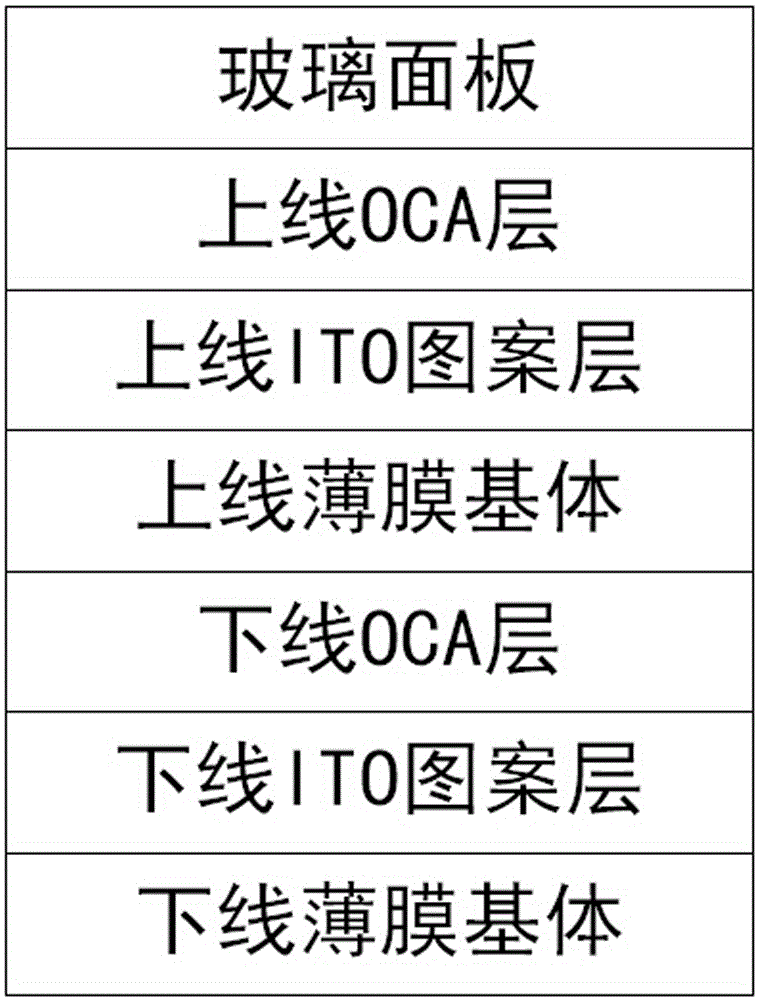 Manufacture method of touch screen and touch screen