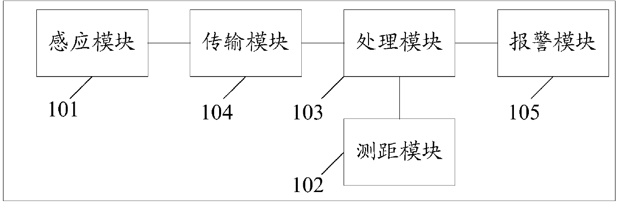 Non-contact electroscope and electroscopy