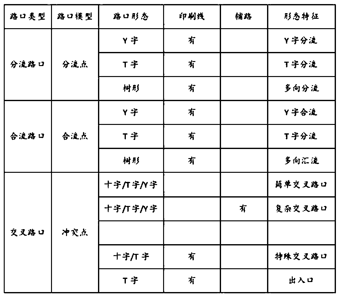 Method and device for automatically driving based on intersection model