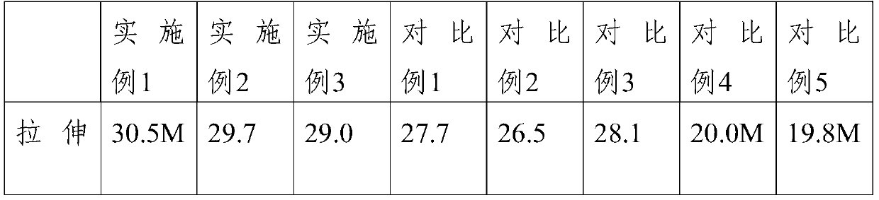 Colorful low-melting-point metal wire for 3D printing and preparation method thereof