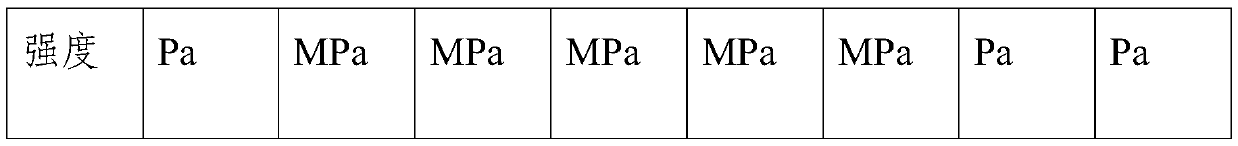 Colorful low-melting-point metal wire for 3D printing and preparation method thereof