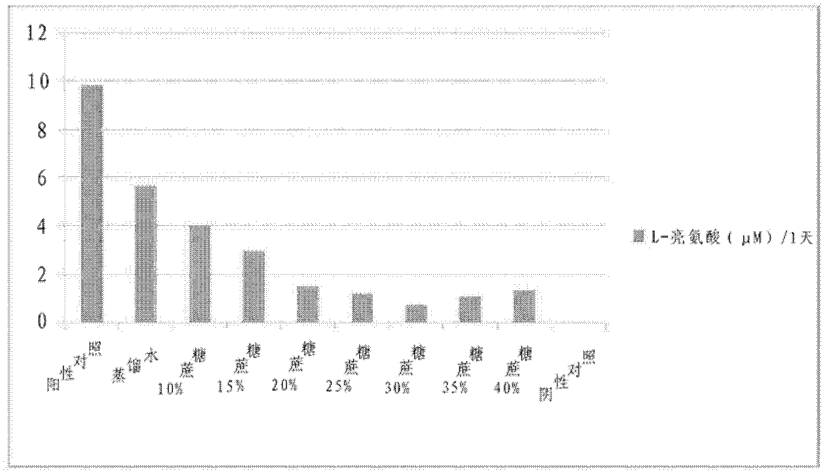 Production method for cryopreserved acellular dermal matrix, and cryopreserved acellular dermal matrix produced thereby