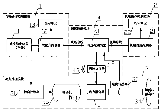 Ship electric propulsion system