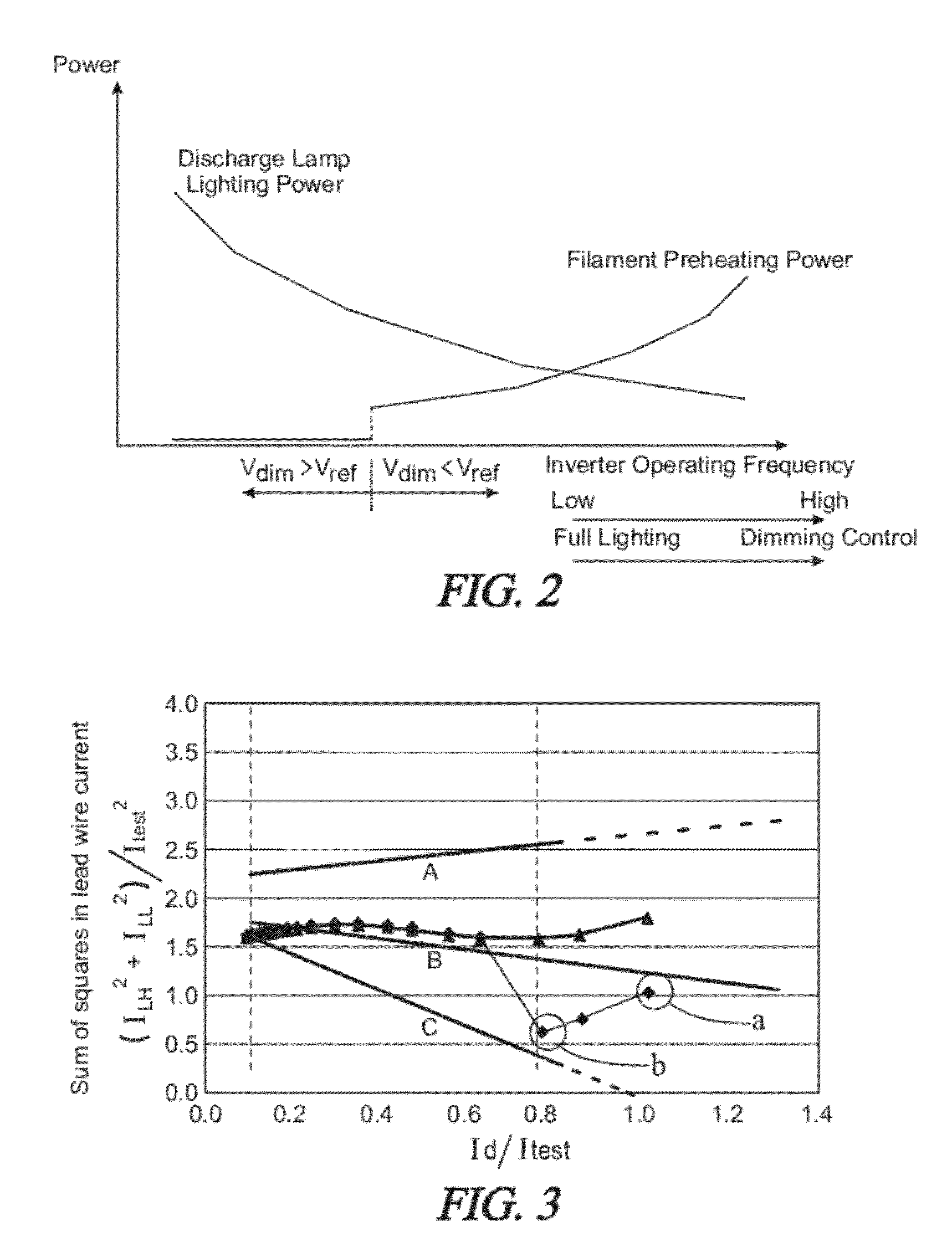 Dimming electronic ballast with preheat current control