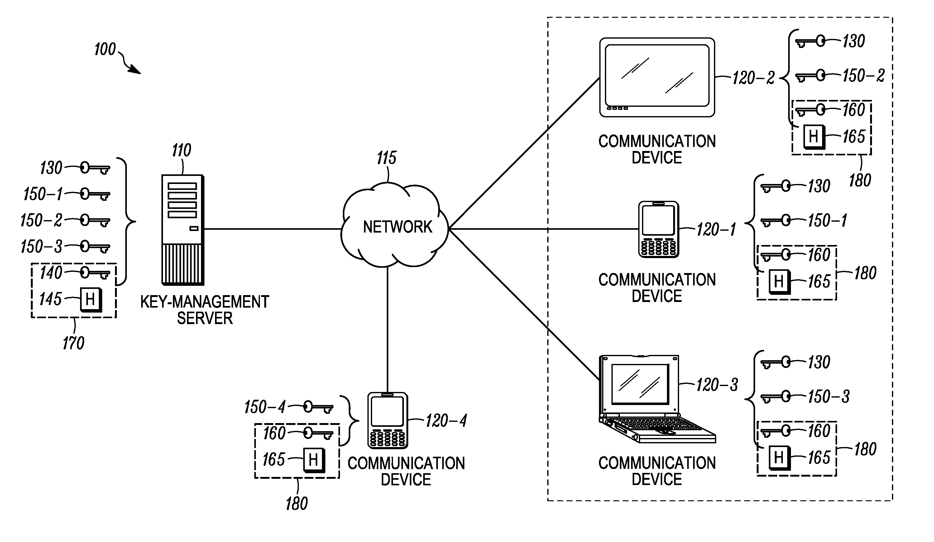 Methods and apparatus for source authentication of messages that are secured with a group key