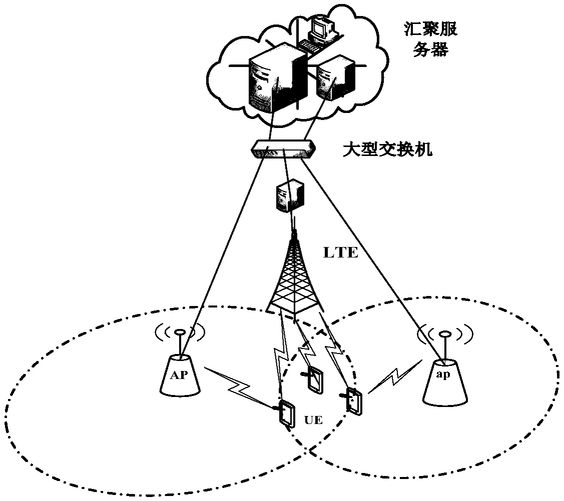 A multi-user access selection method under centralized network architecture