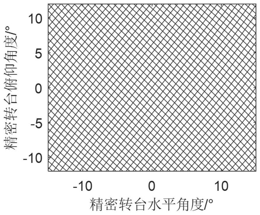 Nonparametric Model Calibration Method and Calibration Device for Line Structured Laser Surface