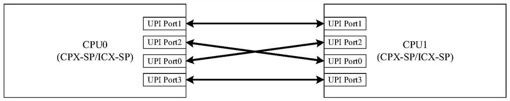 Interconnection channel adjusting method, device, system, equipment and medium