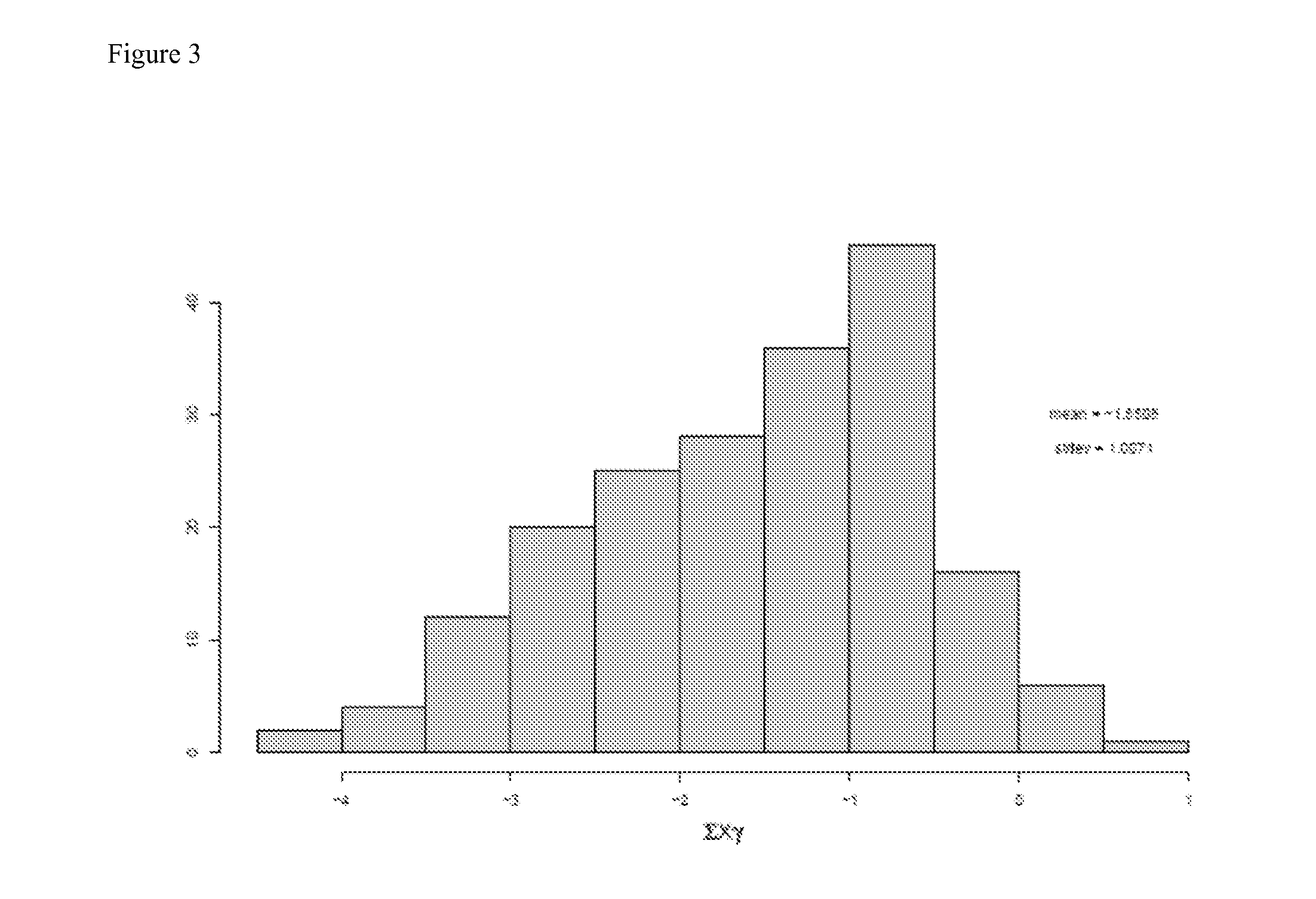 Gene signatures associated with efficacy of postmastectomy radiotherapy in breast cancer