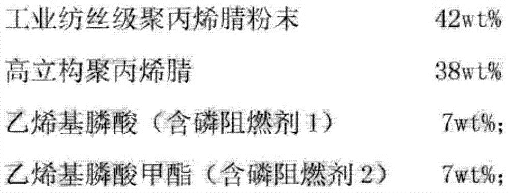 Polyacrylonitrile fiber with flame resistance and preparation method thereof