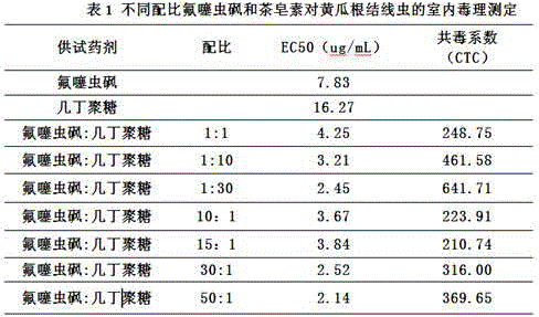 Nematicidal composition containing fluensulfone and chitosan