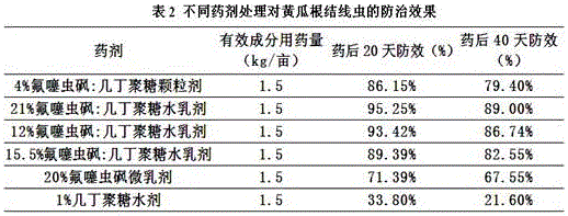 Nematicidal composition containing fluensulfone and chitosan