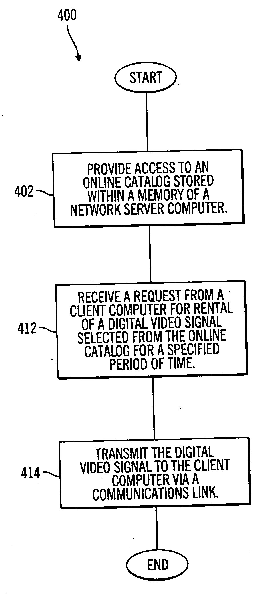 Online digital video signal transfer apparatus and method