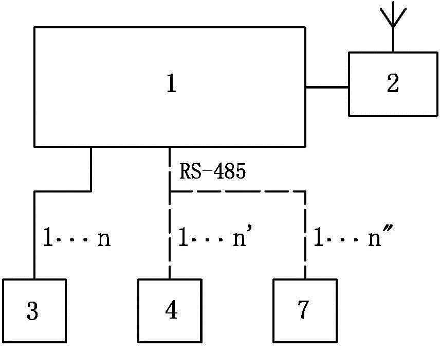 Distributed type power supply zone branch circuit three-phase load current balance monitoring method and device