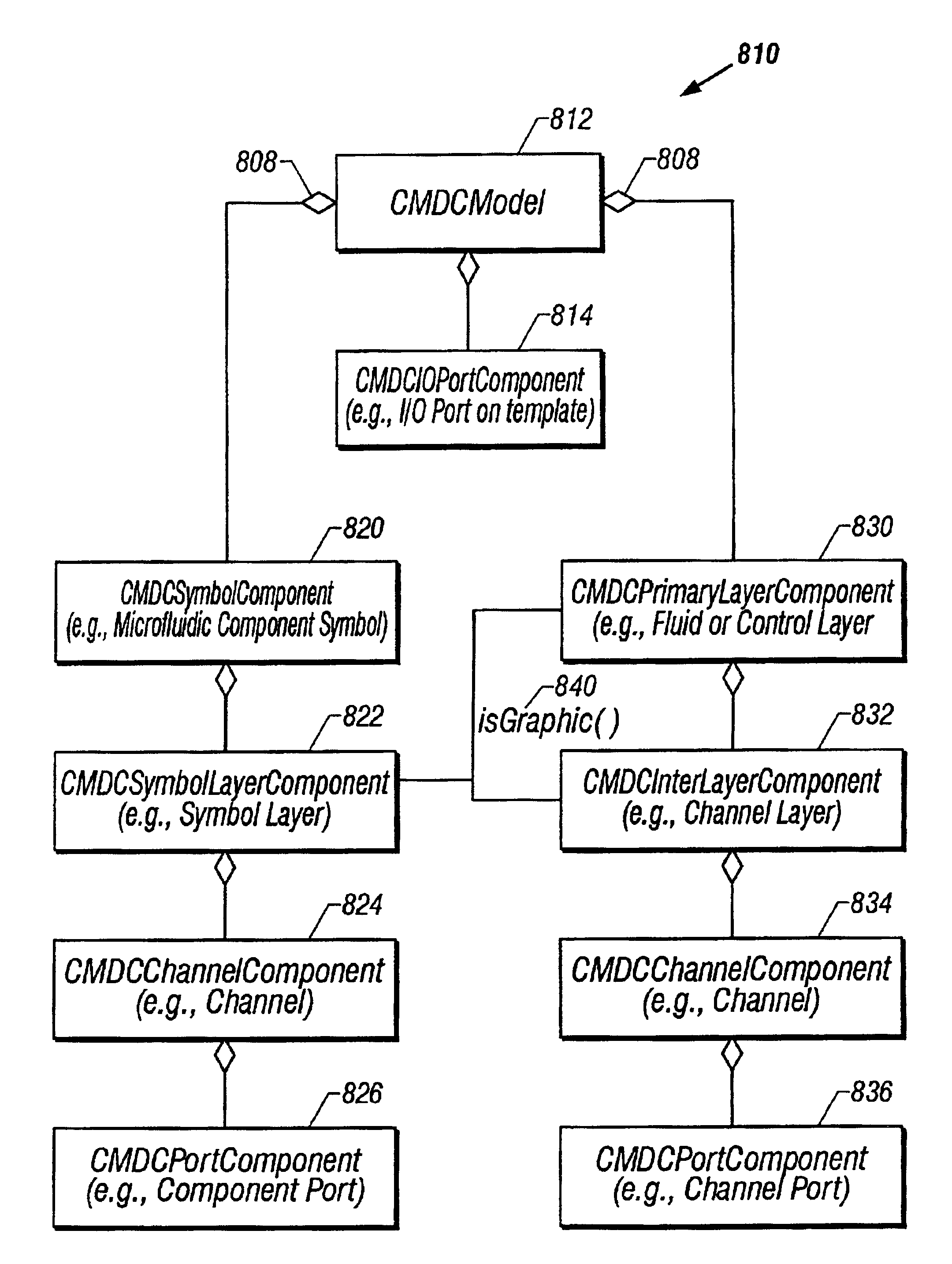 Object oriented microfluidic design method and system