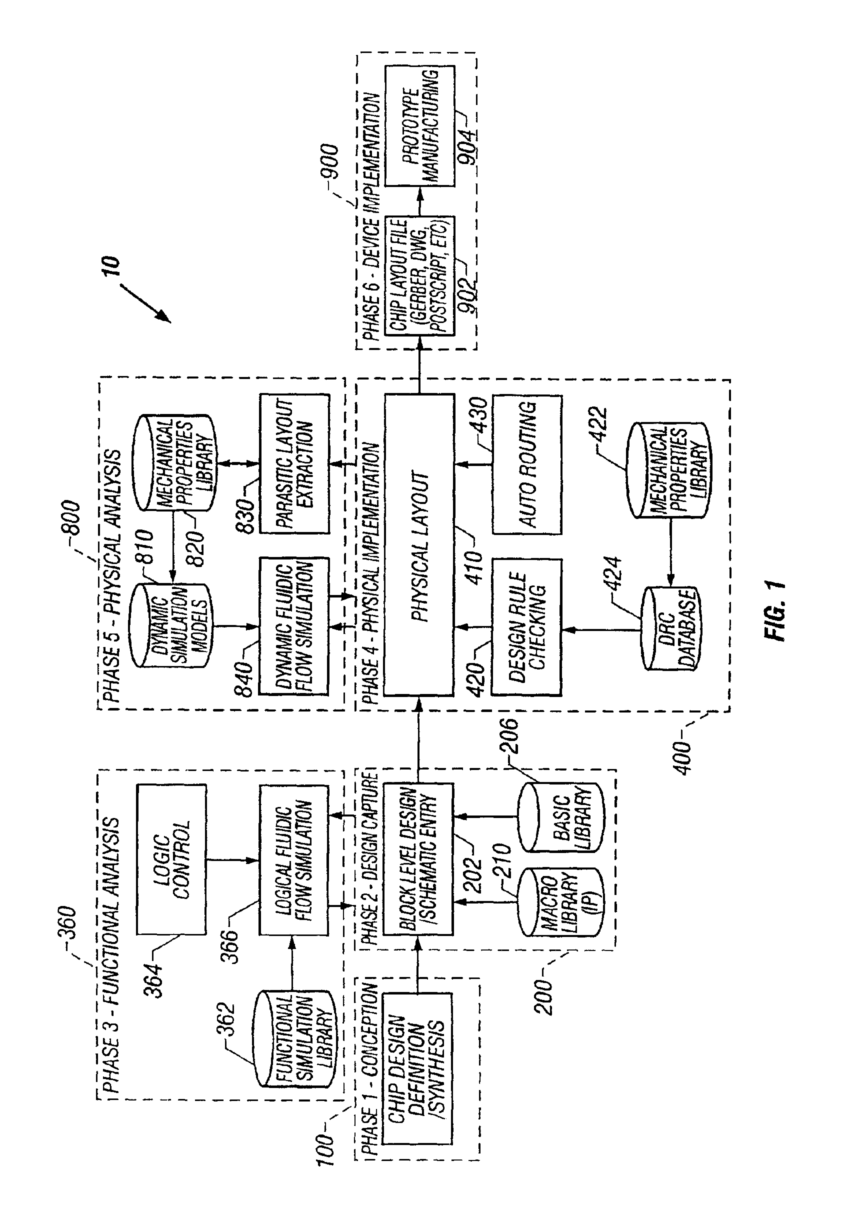 Object oriented microfluidic design method and system