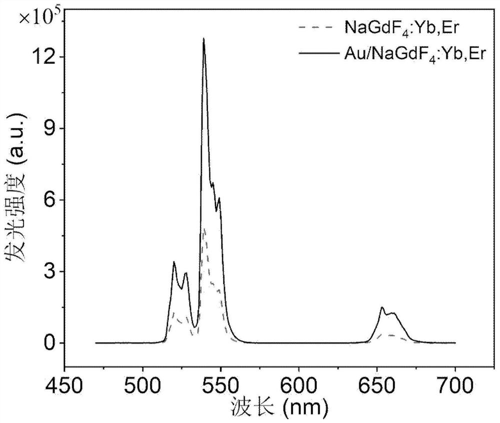 Up-conversion luminescence composite flexible transparent resin and preparation method and application thereof