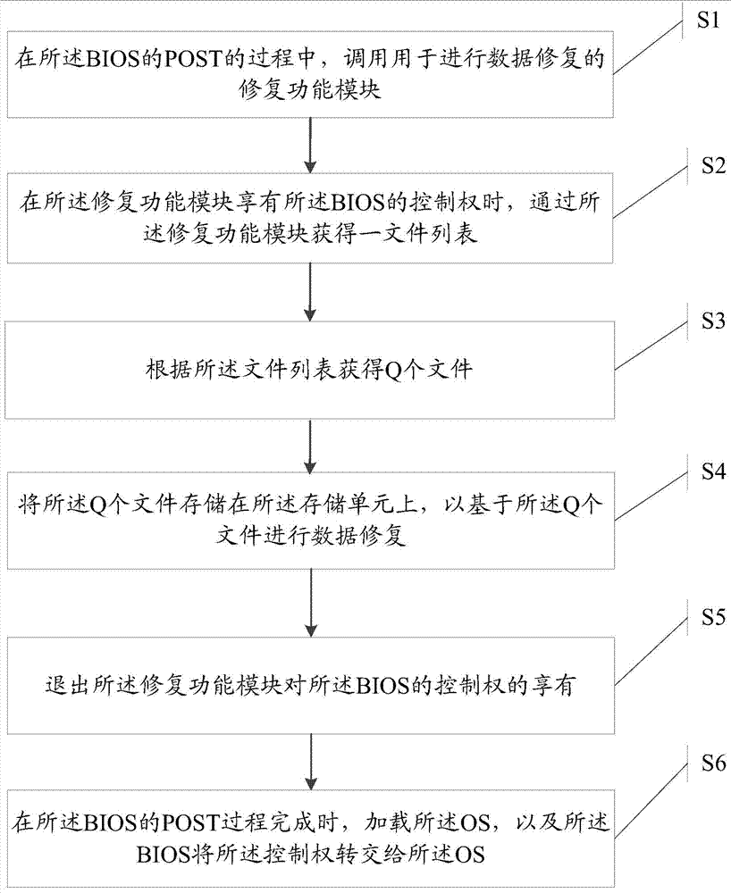 Information processing method and electronic device