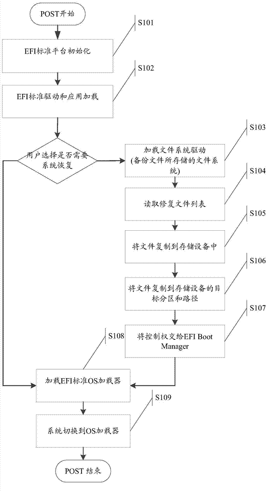 Information processing method and electronic device