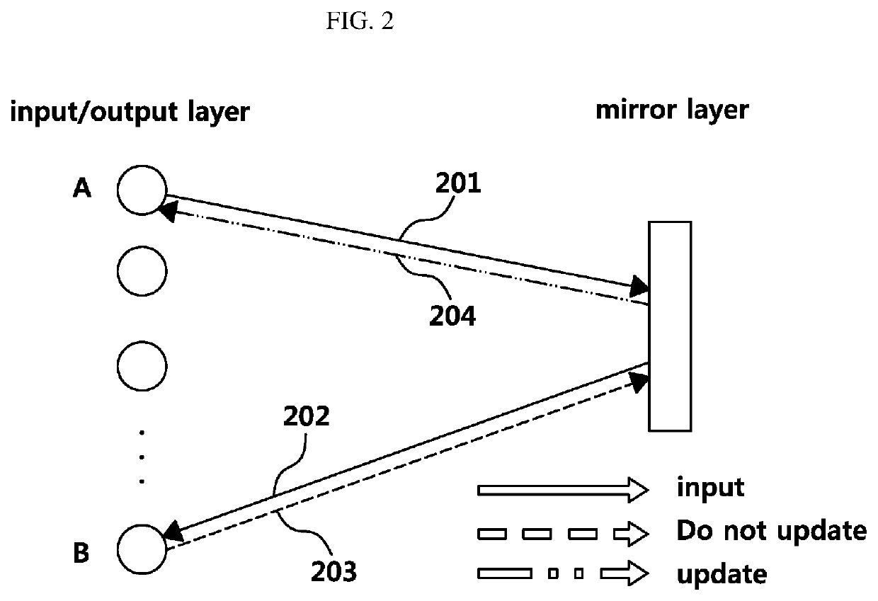 Word semantic embedding apparatus and method using lexical semantic network and homograph disambiguating apparatus and method using lexical semantic network and word embedding