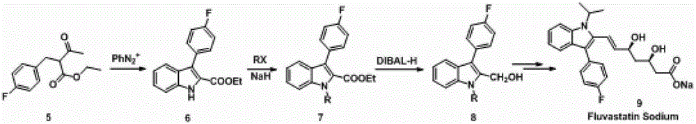 A kind of method for preparing fluvastatin key intermediate