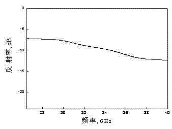 Preparation method of foam aluminium alloy wave-absorbing material