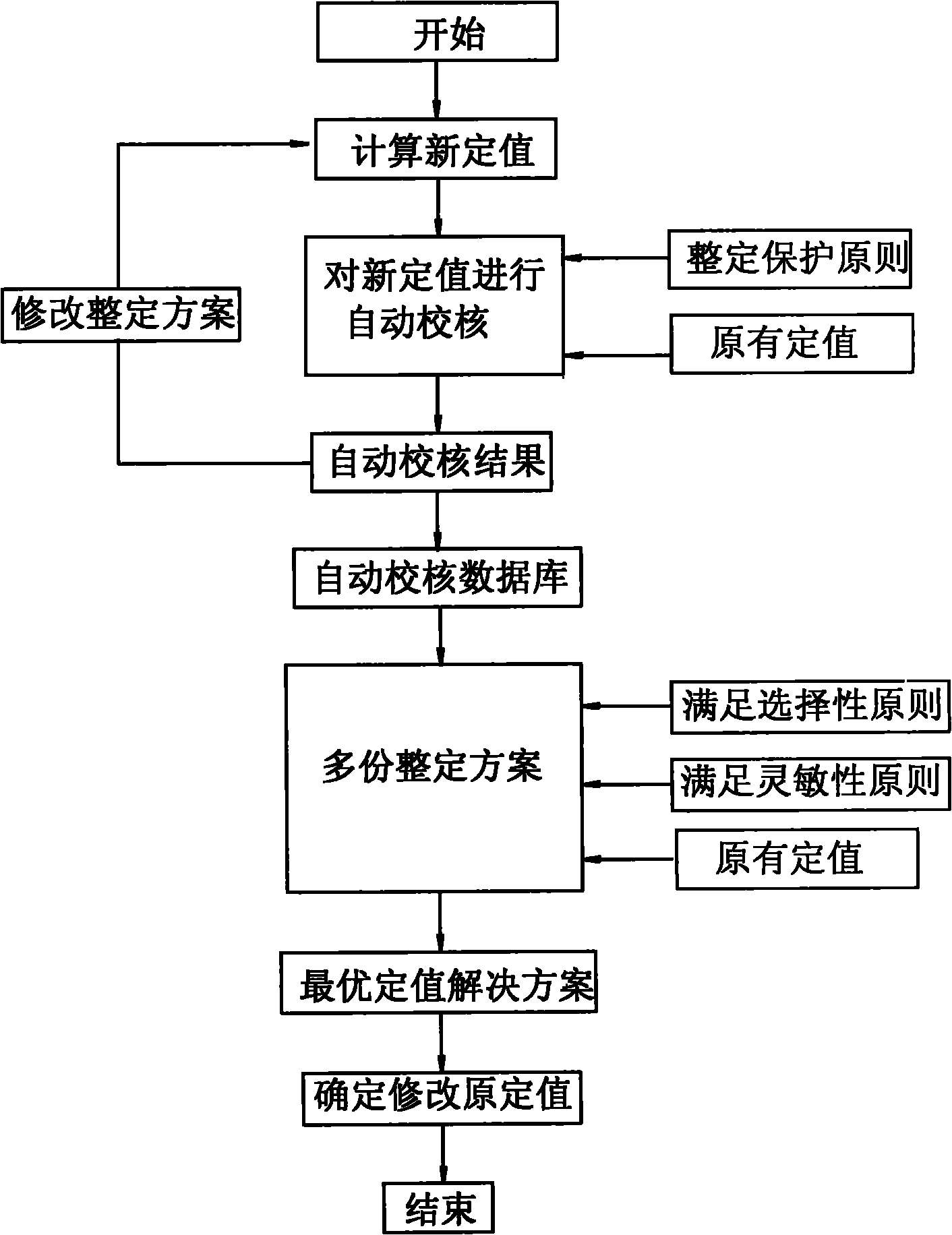 Relay protection entire network optimal constant value automatic adjusting and coordinating method