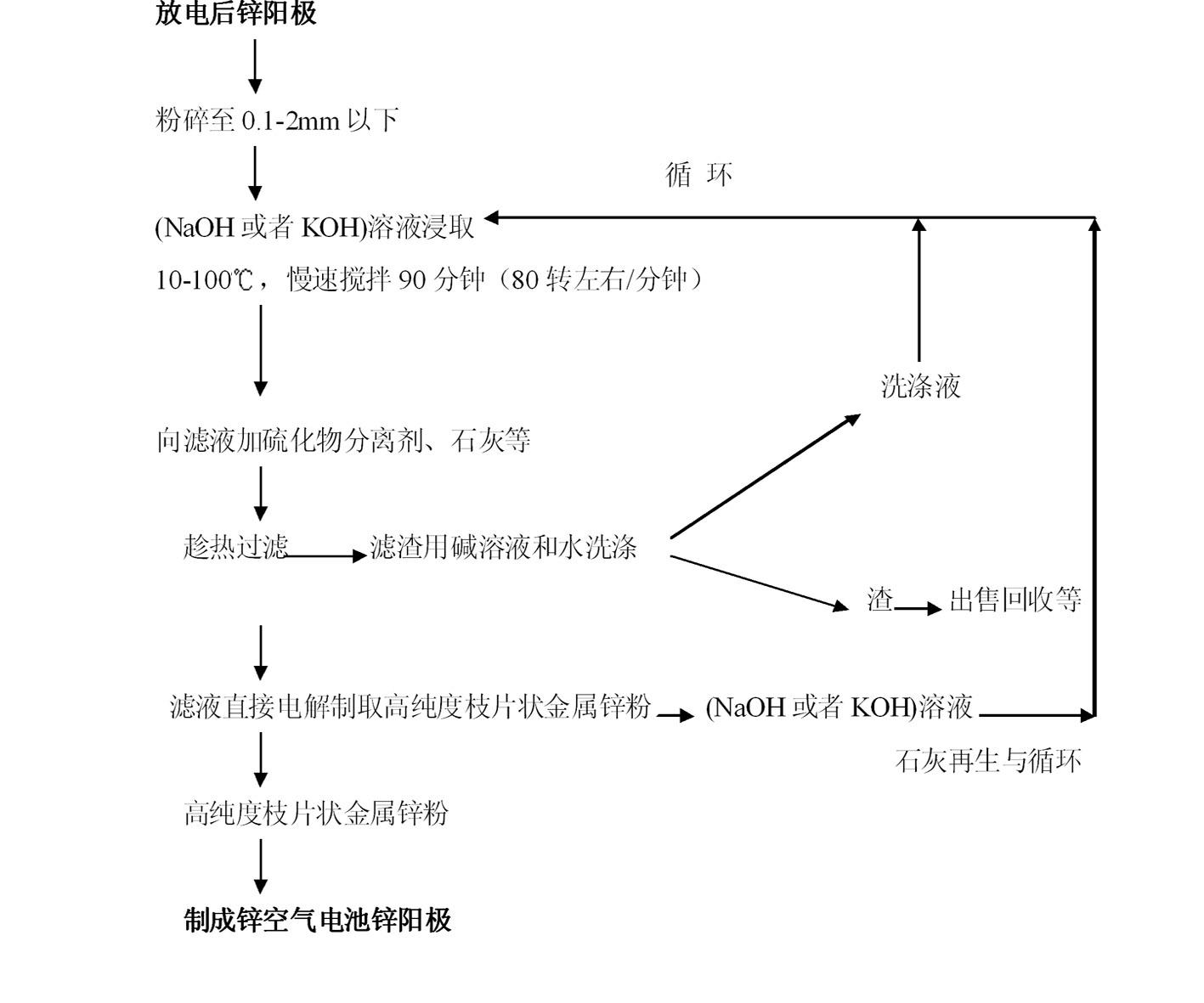 Method for producing zinc powder and battery fluid from battery zinc anode waste and battery waste fluid