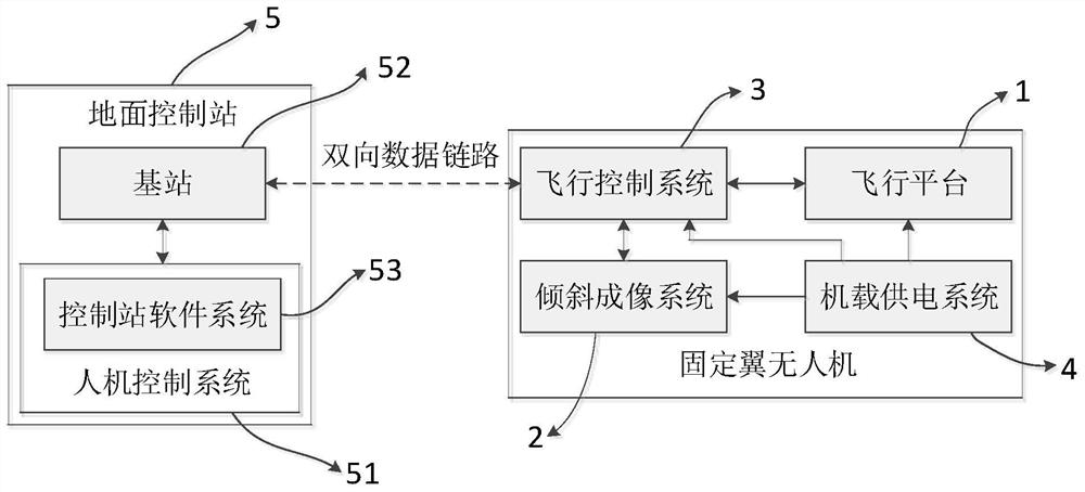 A fixed-wing unmanned aerial vehicle, single-lens oblique photography system and method