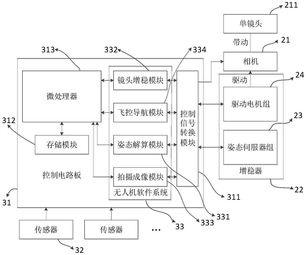 A fixed-wing unmanned aerial vehicle, single-lens oblique photography system and method