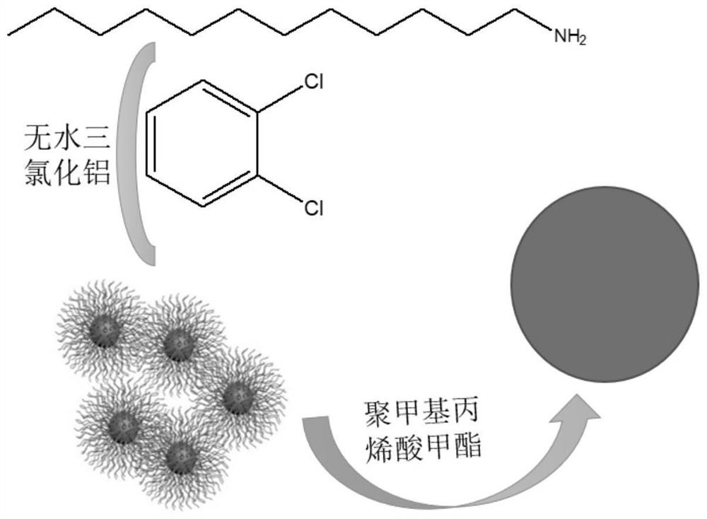 Nitrogen-aluminum co-doped carbon dot film laser protection material and preparation method and application thereof