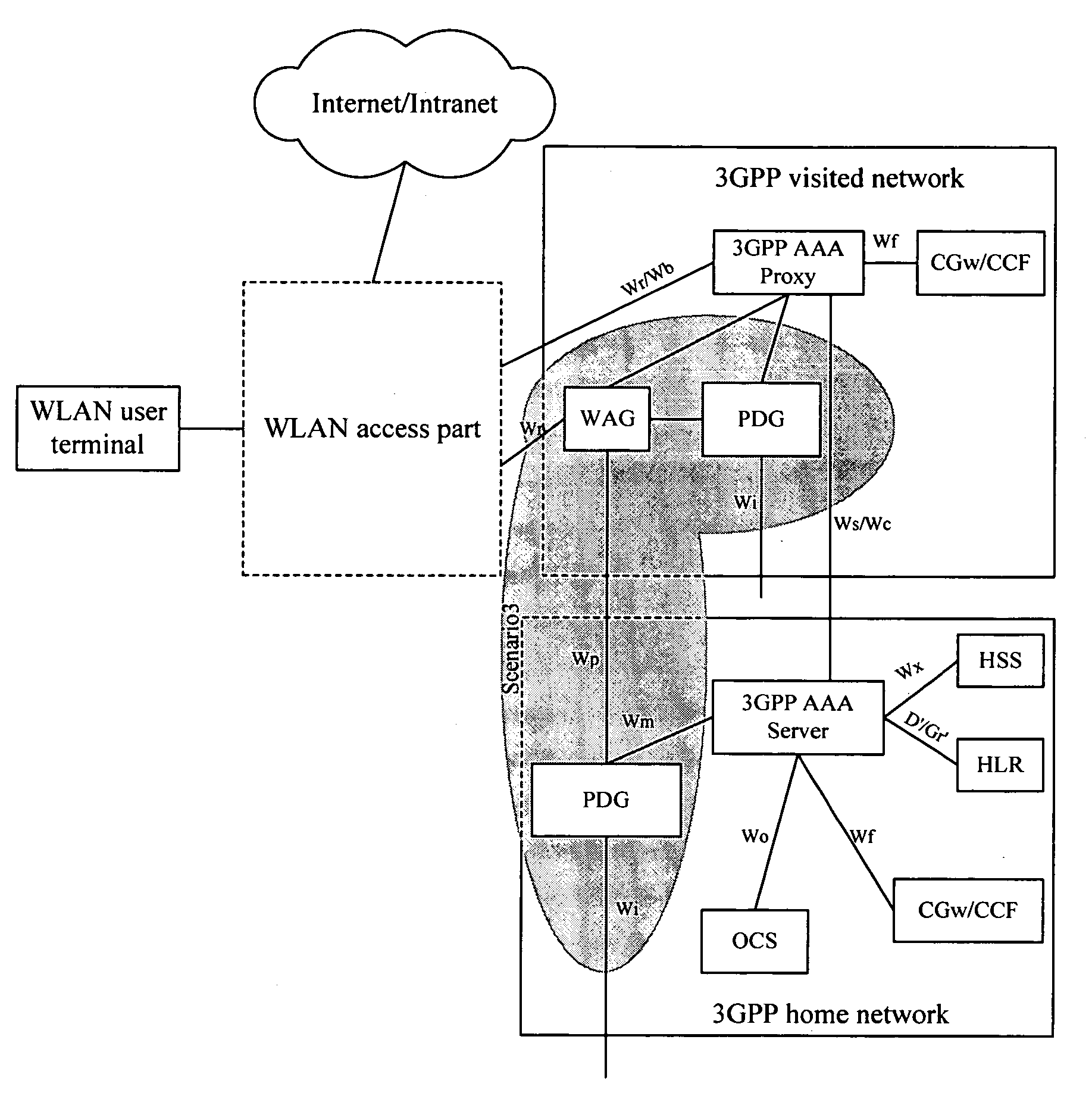 Method for establishment of a service tunnel in a WLAN