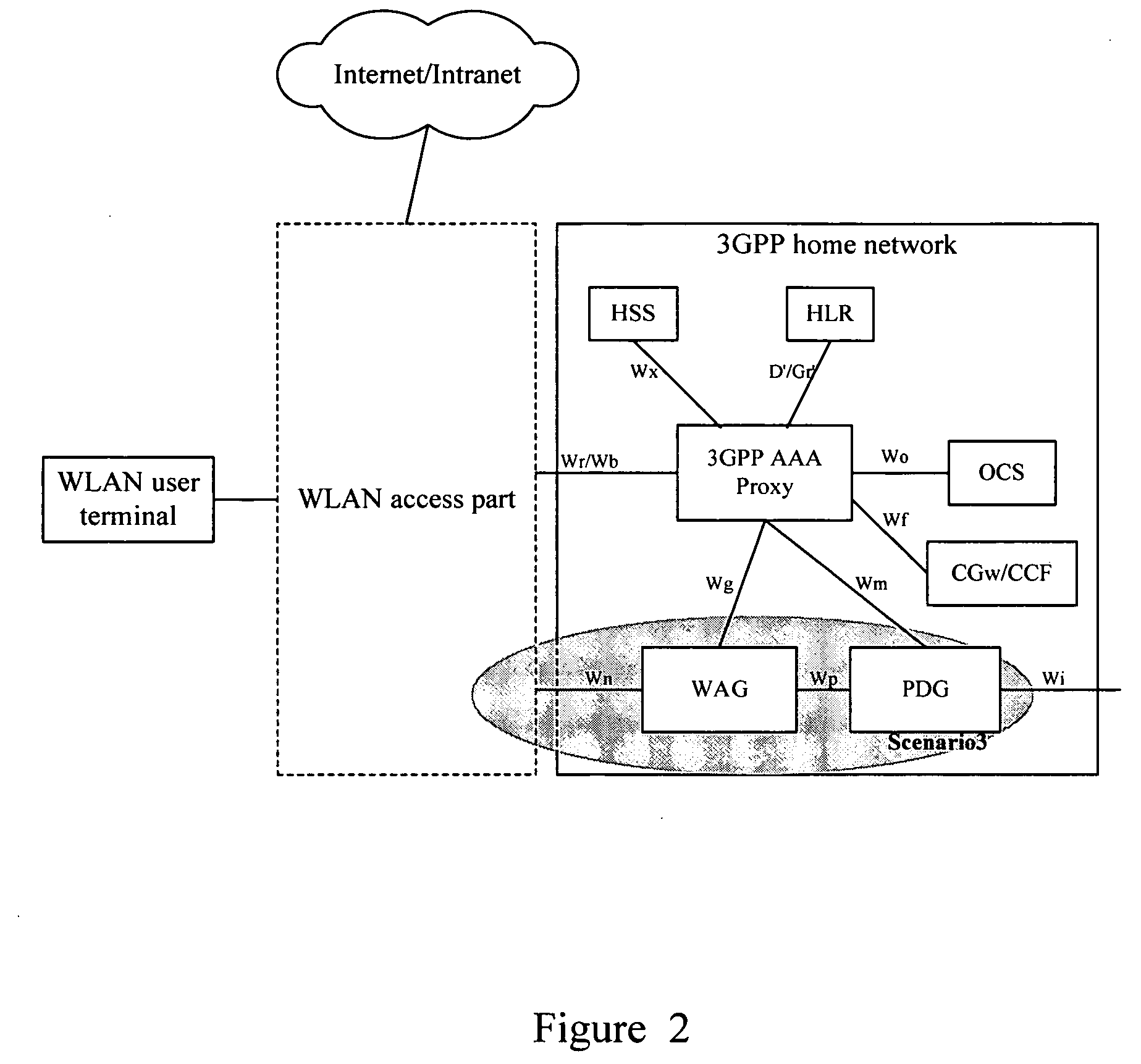 Method for establishment of a service tunnel in a WLAN