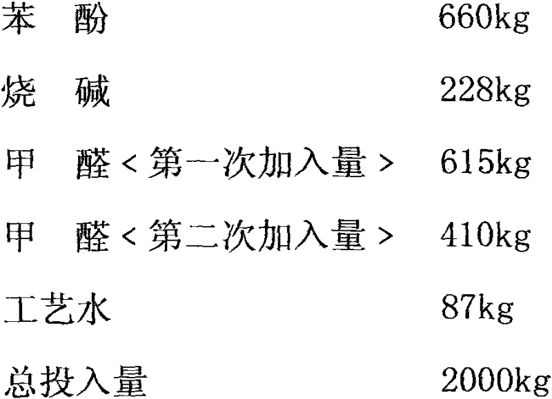 Production method for phenol formaldehyde resin adhesive for bamboo recombined material