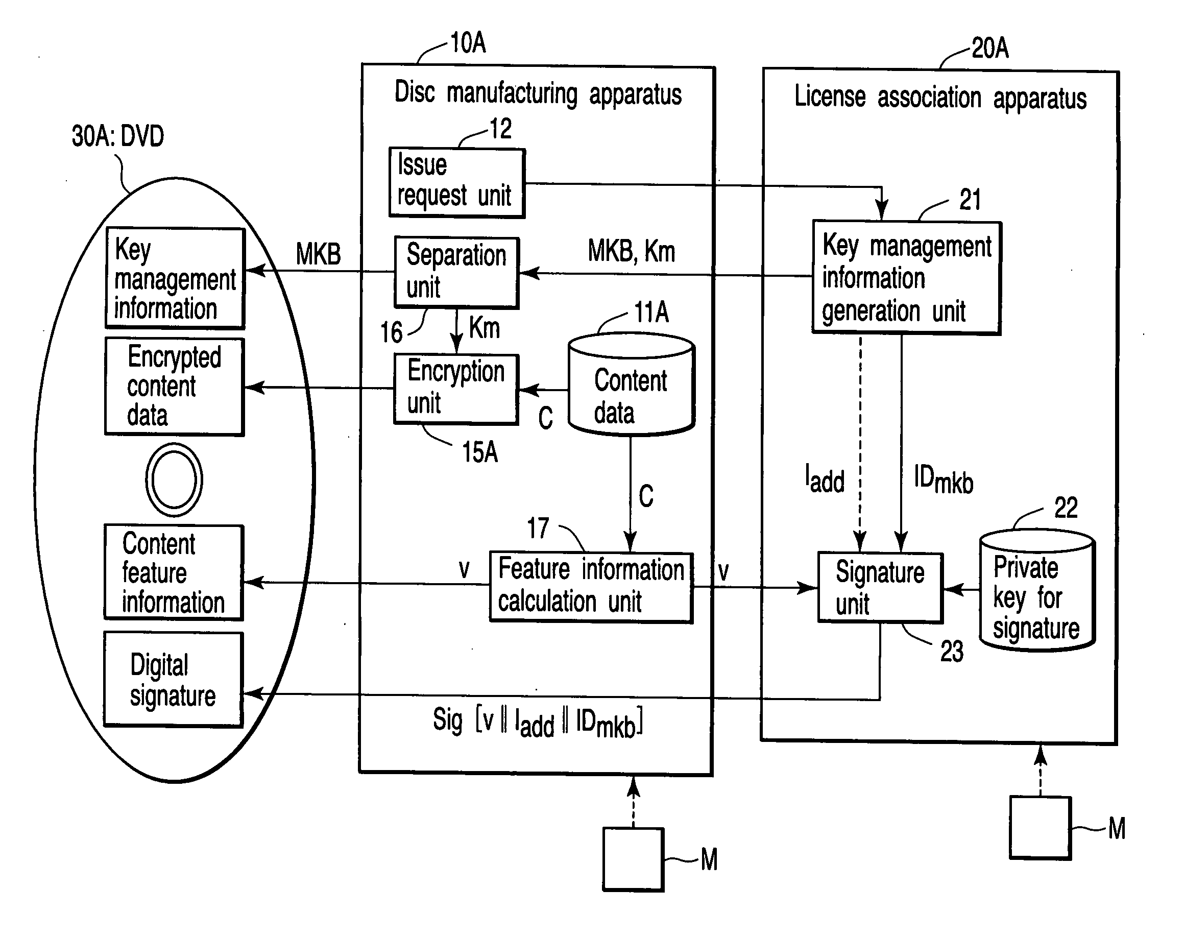 Method, apparatus and program for protecting content