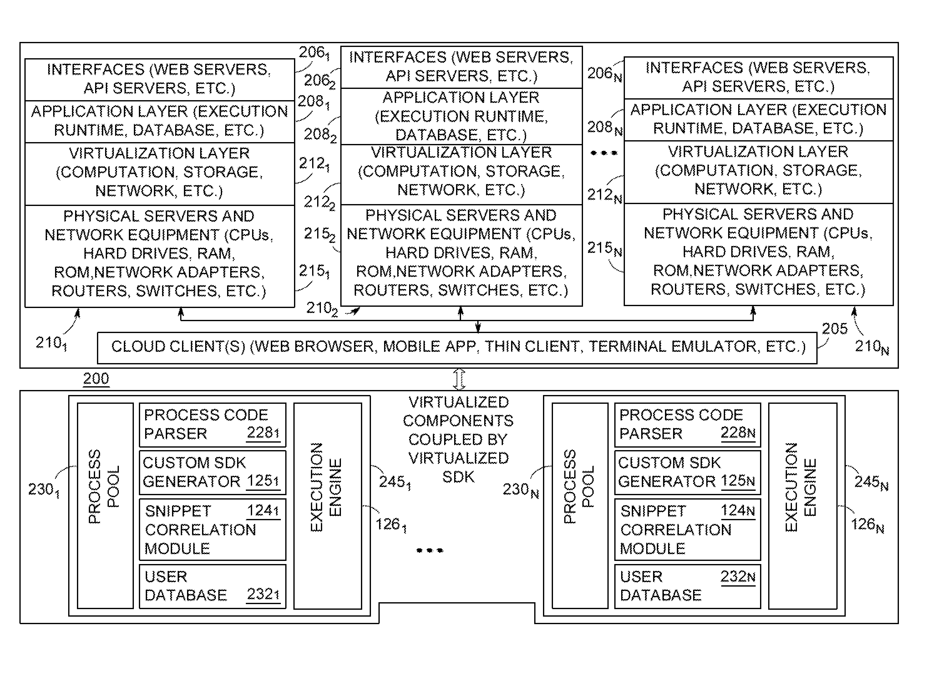 Method and apparatus for customized software development kit (SDK) generation