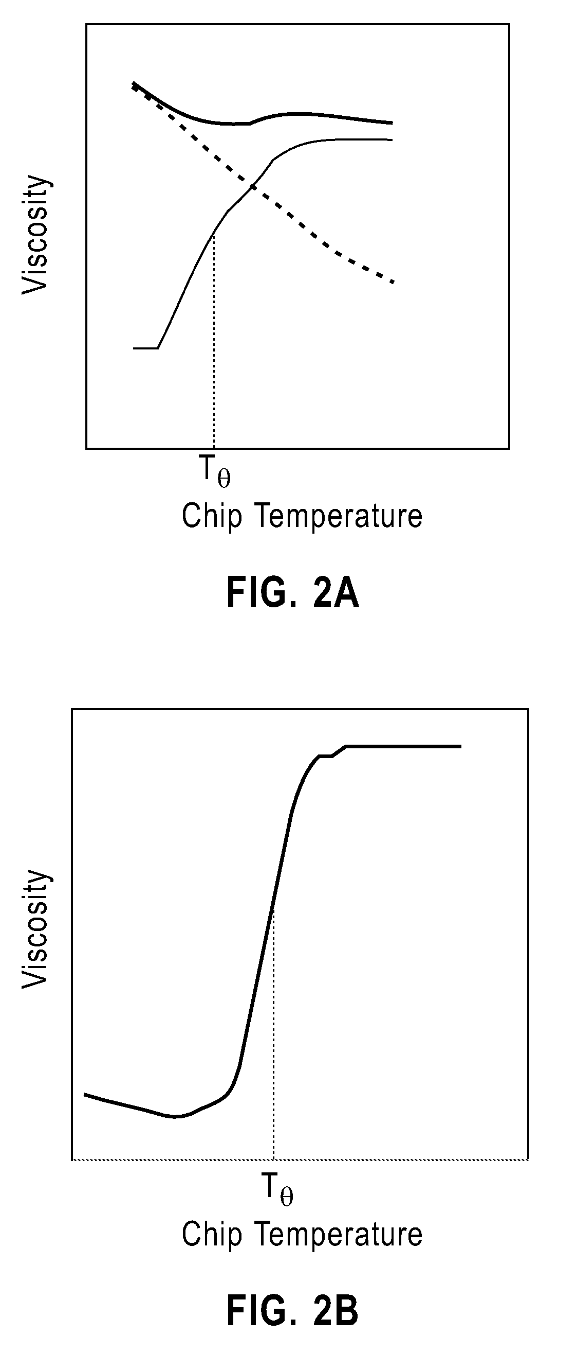 Reversible thermal thickening grease