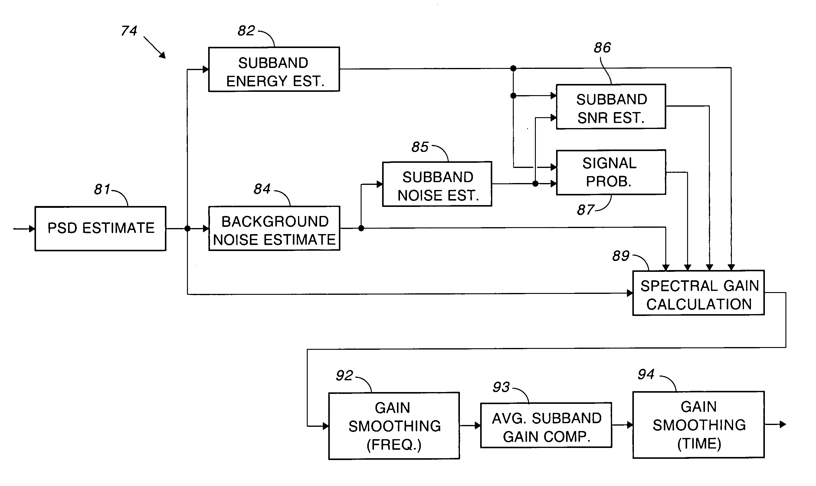 Noise suppression based on Bark band weiner filtering and modified doblinger noise estimate