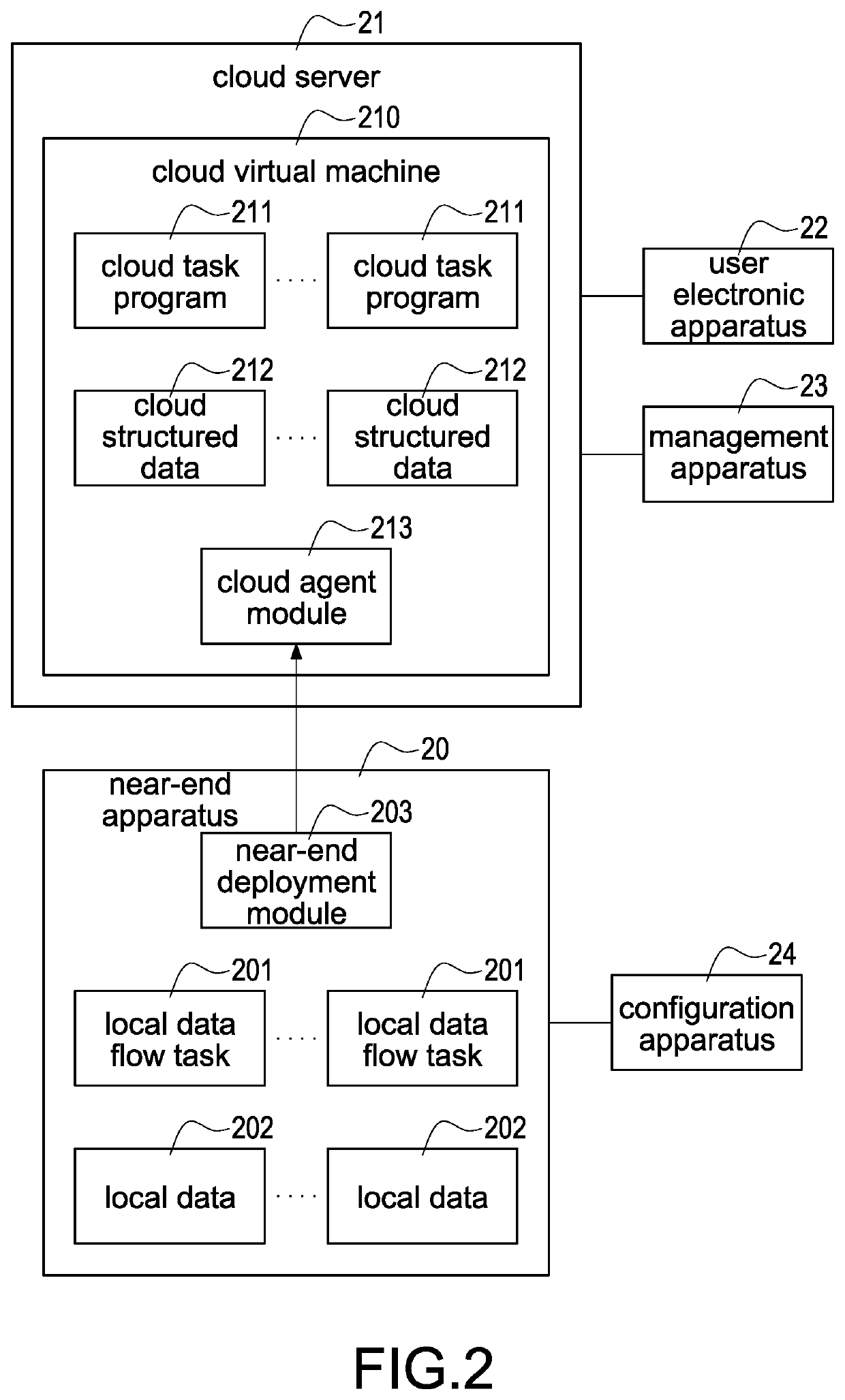 Method of deploying cloud services quickly