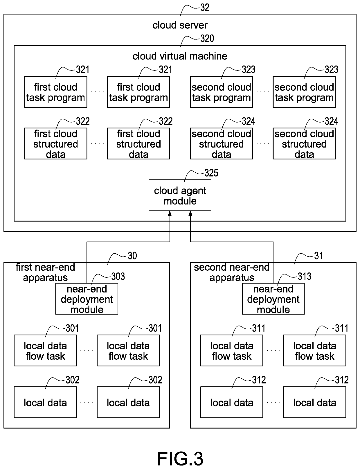 Method of deploying cloud services quickly