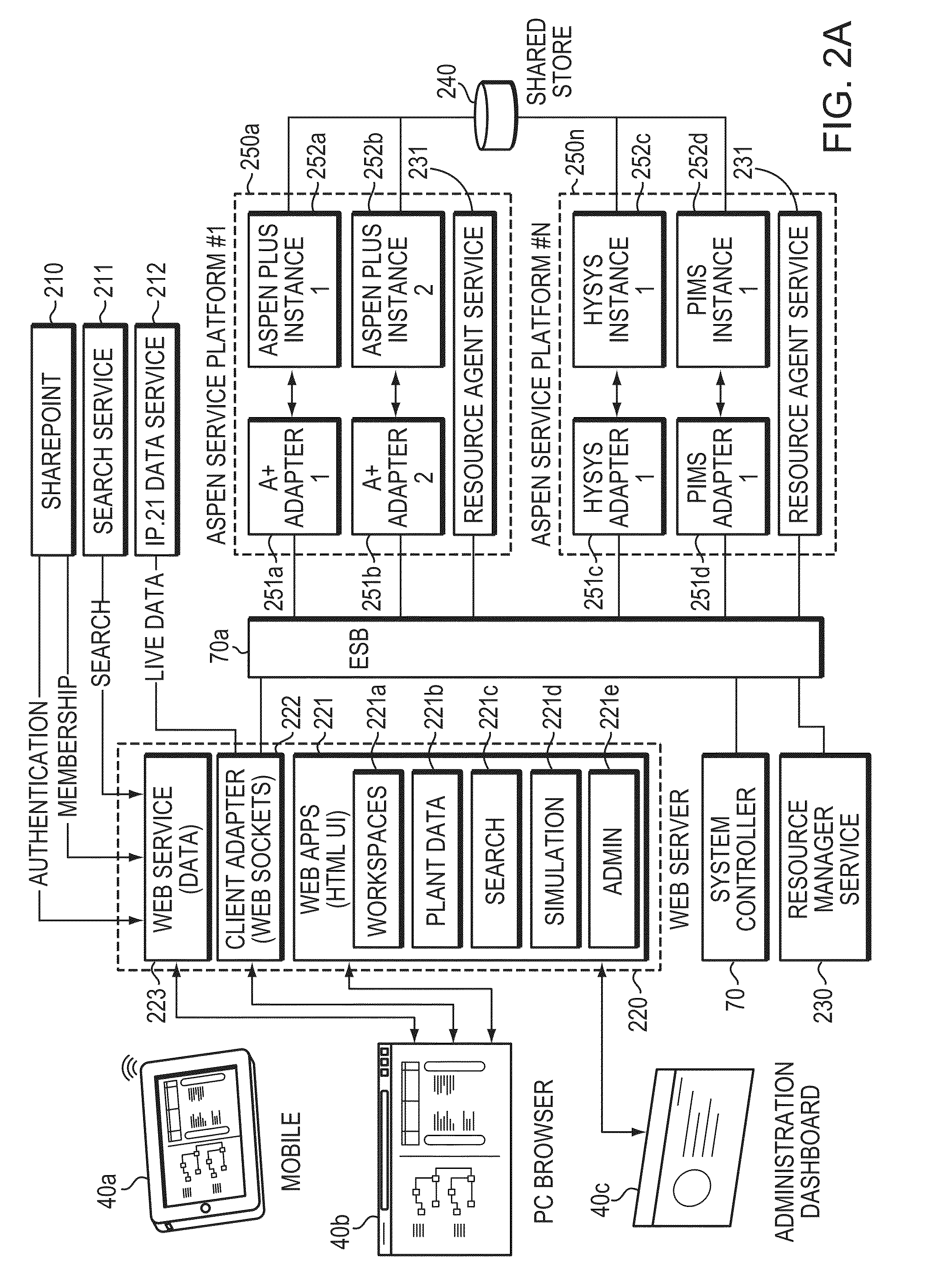 Method and System to Unify and Display Simulation and Real-time Plant Data for Problem-Solving