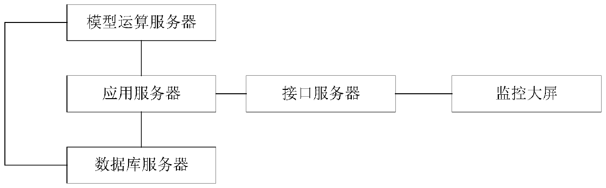 In-service intelligent electric energy meter batch fault early warning method and system