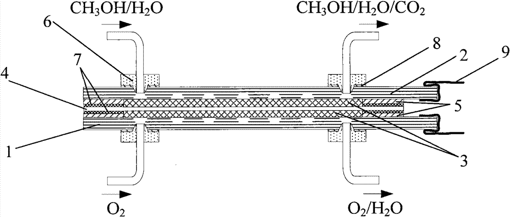 Normal temperature bonding technology-based microminiature fuel cell encapsulation method