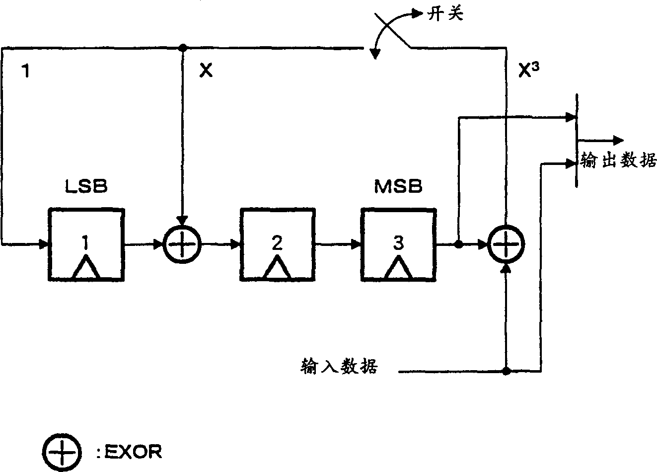 Computational processor