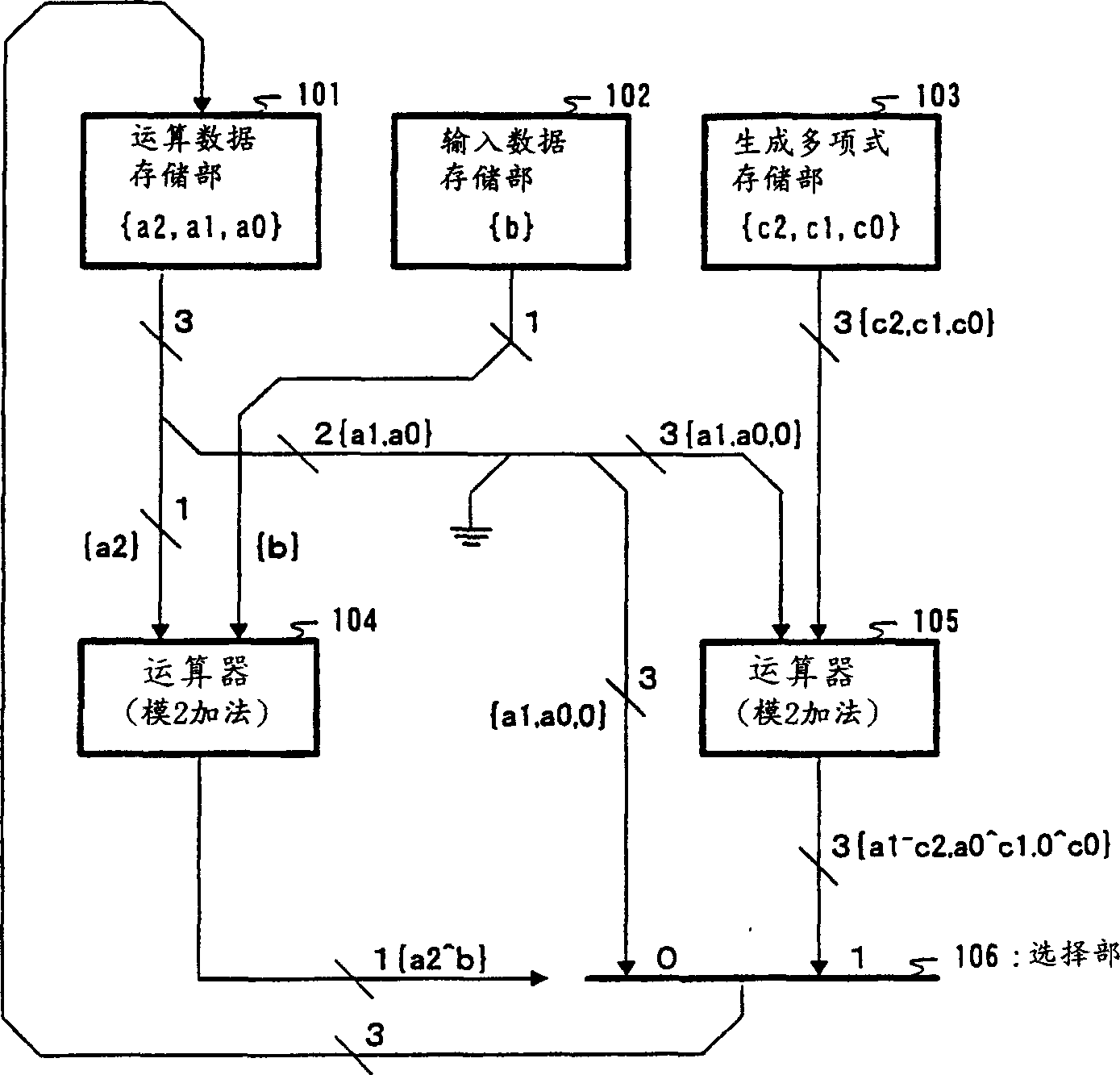 Computational processor